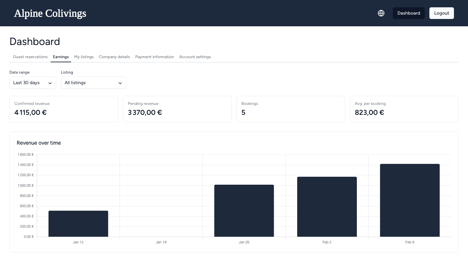 Dashboard - Earnings analytics